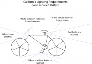 bike lights required CA